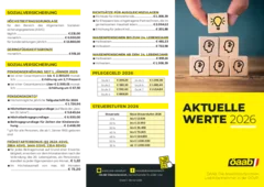 Aktuelle Werte 2026