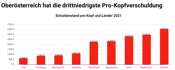 Grafik_ProKopfVerschuldung.png 